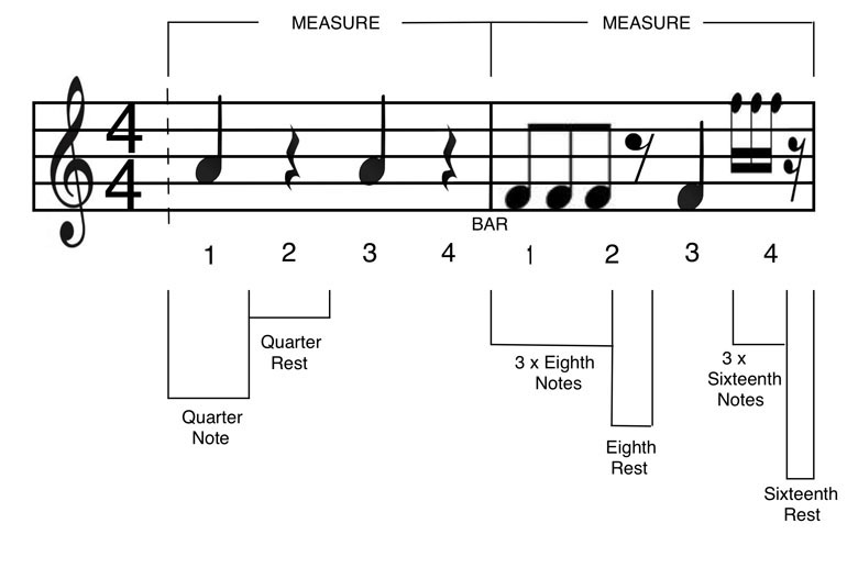 images of short rest symbols on a music score