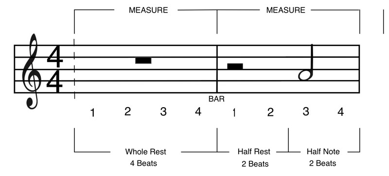 image of rest symbols on a music score