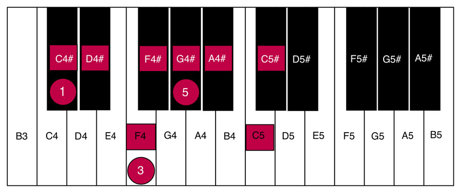 C5 Chord Piano